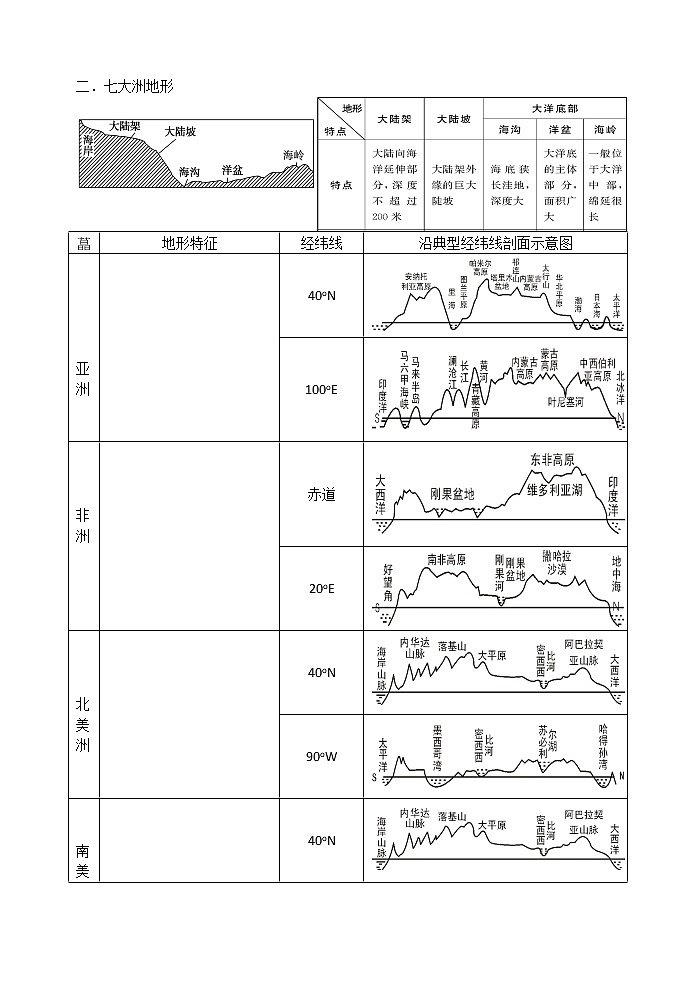 高考地理一轮复习  学案 世界概况第3页