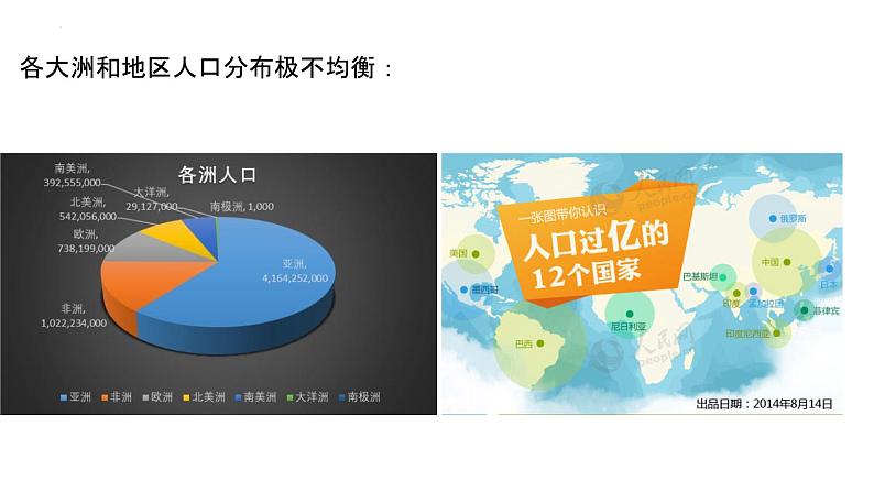 1.1人口分布课件--高中地理人教版（2019）必修二第8页