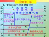 高考一轮复习   微专专题  气候类型的判读