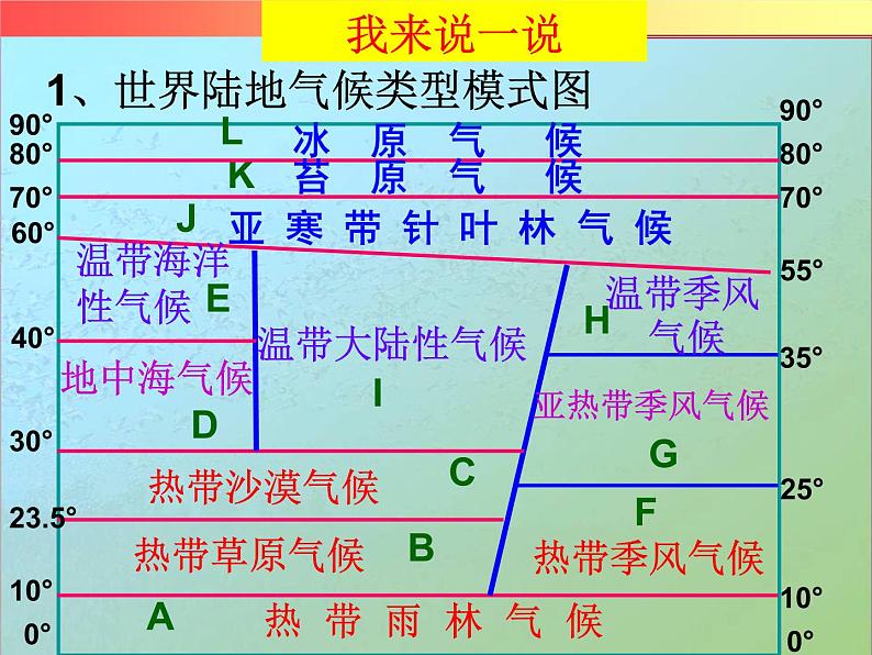 高考一轮复习   微专专题  气候类型的判读第3页