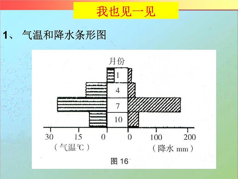 高考一轮复习   微专专题  气候类型的判读第6页