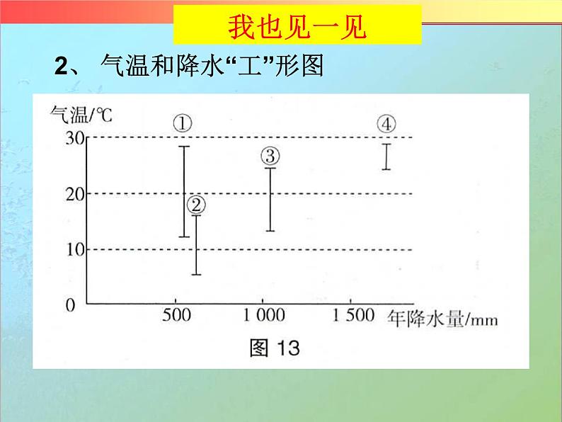 高考一轮复习   微专专题  气候类型的判读第7页