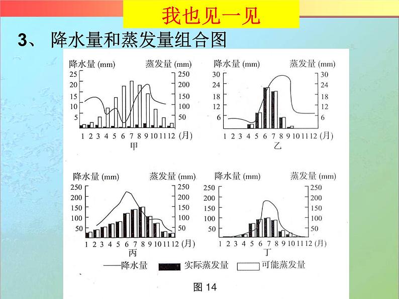 高考一轮复习   微专专题  气候类型的判读第8页