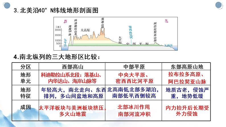 高考地理一轮复习 课件  区域地理——北美地区第5页