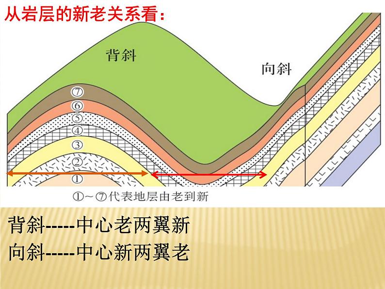 2.2构造地貌的的形成课件-- 人教版（2019）高中地理选择性必修一07