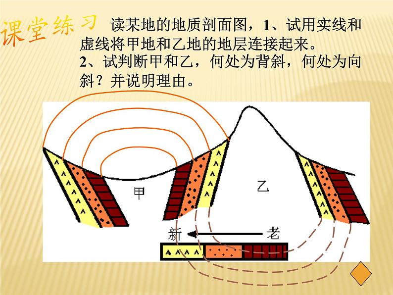 2.2构造地貌的的形成课件-- 人教版（2019）高中地理选择性必修一08