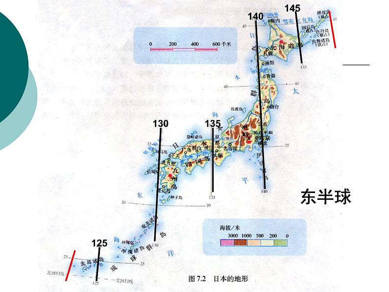 高考一轮复习课件高考微专题  .日本第5页