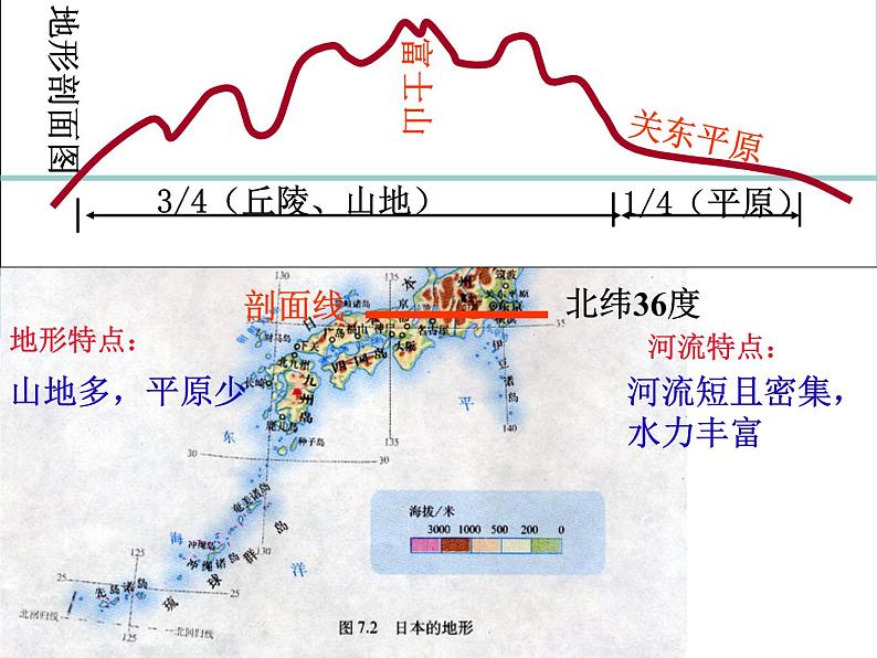 高考一轮复习课件高考微专题  .日本第8页