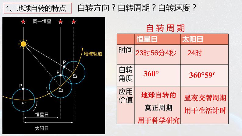 高考地理一轮复习地球的自转课件第3页