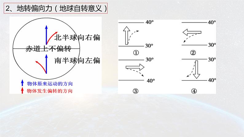 高考地理一轮复习地球的自转课件第5页