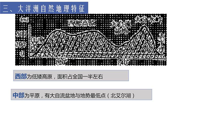 高考地理一轮复习课件世界地理—澳大利亚第5页