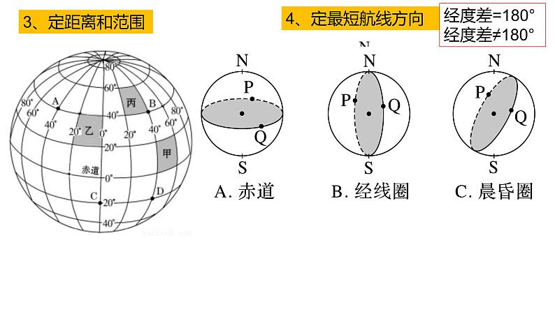 高考地理一轮复习 课件 地球地图06