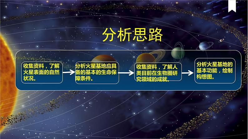 第一章问题研究 火星基地应该是什么样子 课件--高中地理人教版（2019）必修一第6页