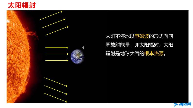 高考地理一轮复习 课件 第11讲大气组成与垂直分层 大气受热过程203