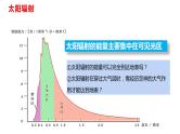 高考地理一轮复习 课件 第11讲大气组成与垂直分层 大气受热过程2