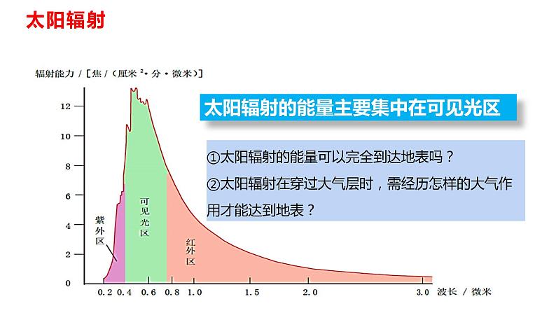 高考地理一轮复习 课件 第11讲大气组成与垂直分层 大气受热过程204