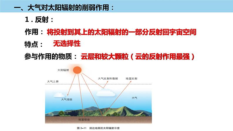 高考地理一轮复习 课件 第11讲大气组成与垂直分层 大气受热过程205