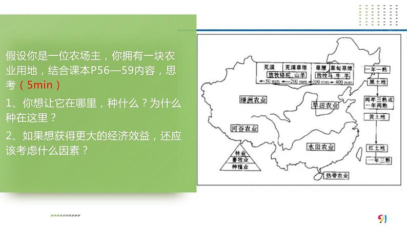 3.1.1农业区位因素课件--湘教版（2019）高中地理必修第二册第5页