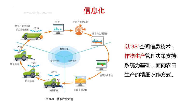 3.1.1农业区位因素课件--湘教版（2019）高中地理必修第二册第6页