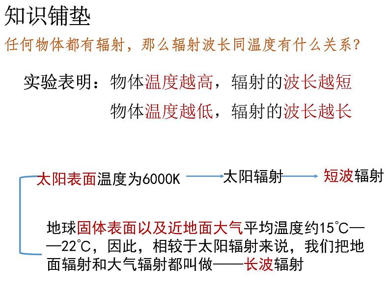 2.2.1大气的受热过程课件--高一地理人教版（2019）必修第一册04