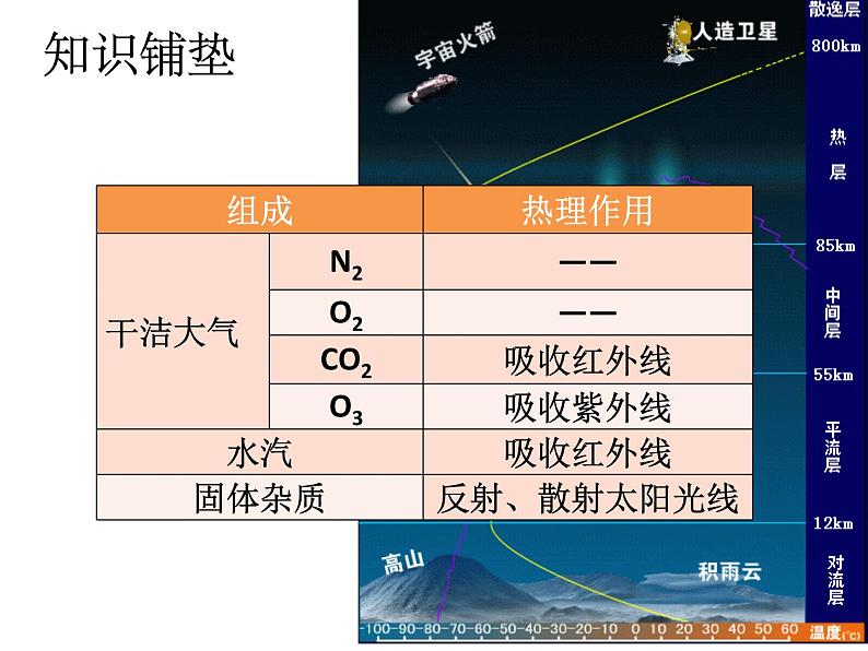 2.2.1大气的受热过程课件--高一地理人教版（2019）必修第一册05