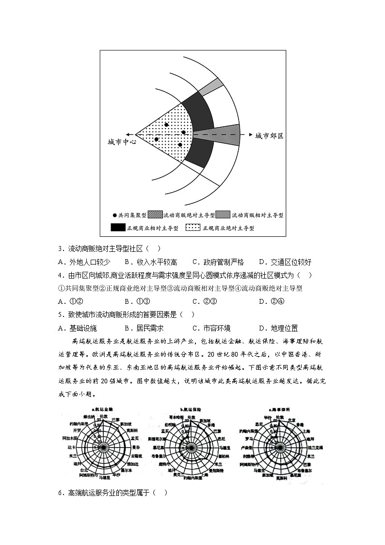 2023年高考地理一轮复习选择题训练： 服务业（原卷版）第2页