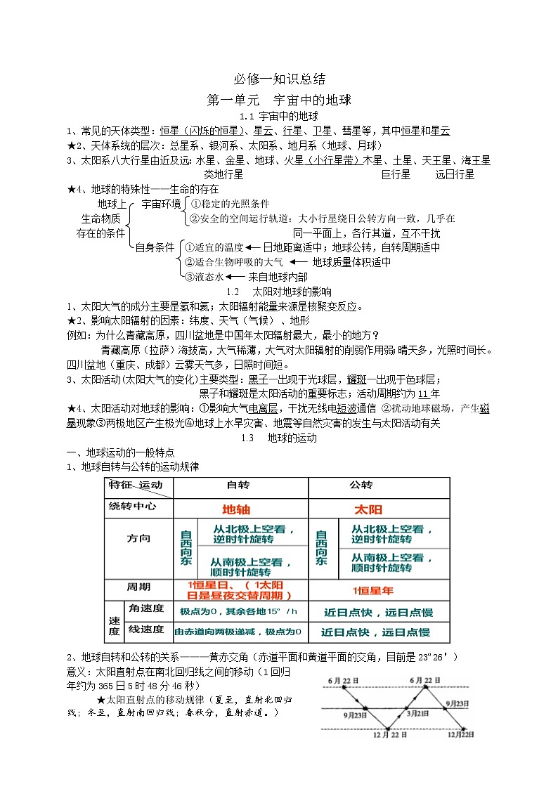 高中地理学业水平合格性考试必修一知识点总结(会考)01