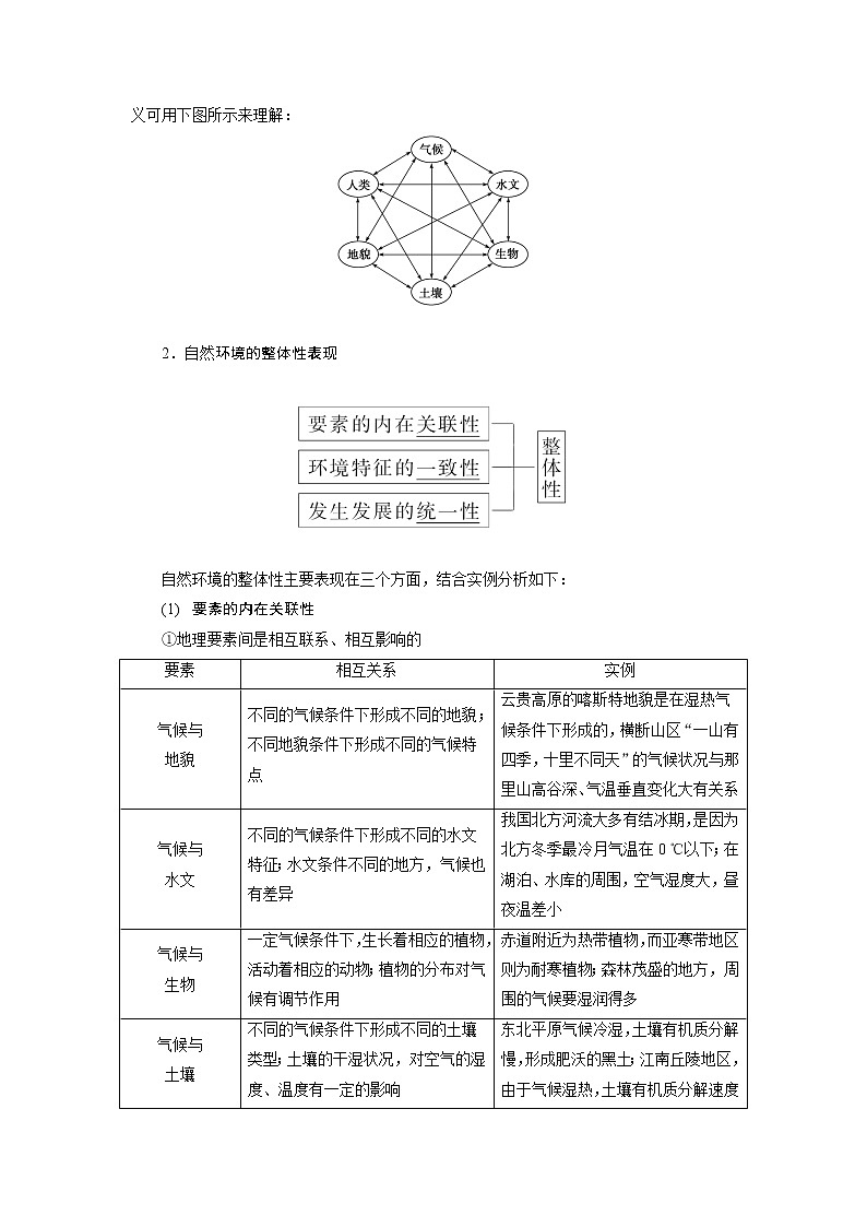 5.2自然环境的整体性教案--鲁教版（2019）高中地理选择性必修一第2页