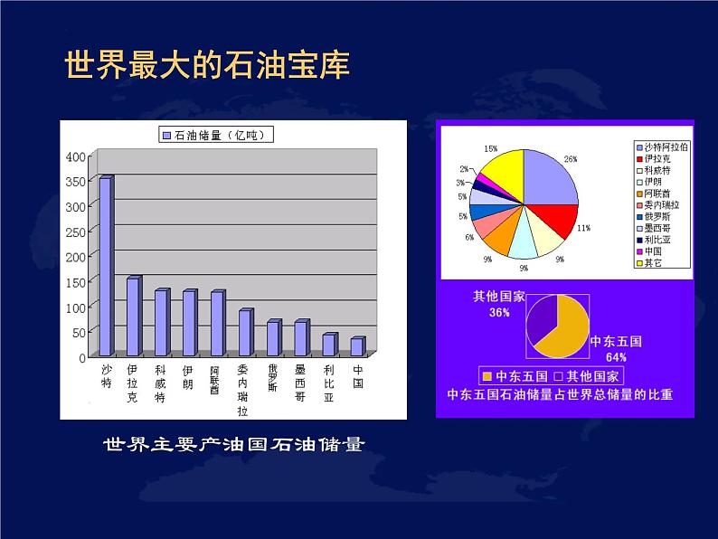 高考一轮复习课件微专题   10中东第8页