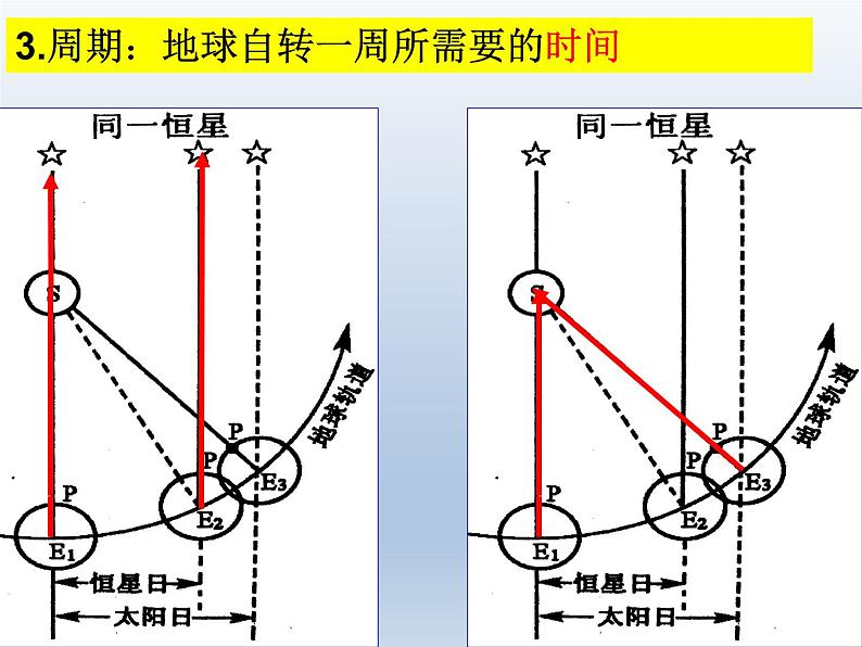 高考一轮复习课件微专题   地球自转意义第6页