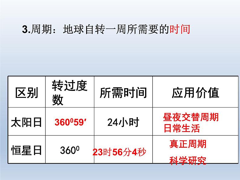 高考一轮复习课件微专题   地球自转意义第7页