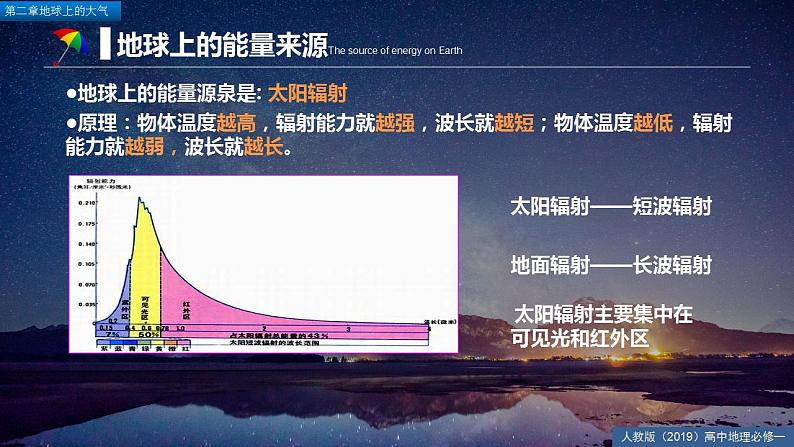 2.2大气受热过程和大气运动【精品课件】-2022-2023学年高一地理人教版2019必修第一册同步备课系列06