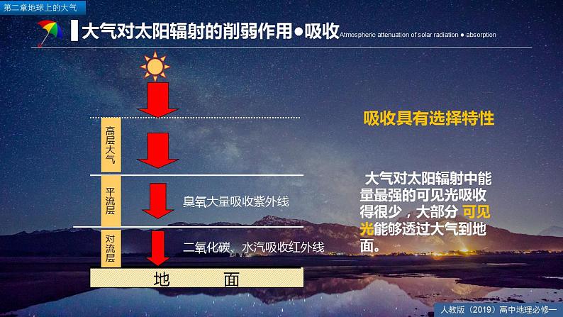 2.2大气受热过程和大气运动【精品课件】-2022-2023学年高一地理人教版2019必修第一册同步备课系列07