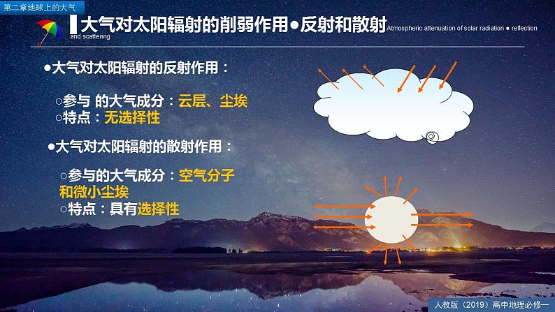 2.2大气受热过程和大气运动【精品课件】-2022-2023学年高一地理人教版2019必修第一册同步备课系列08