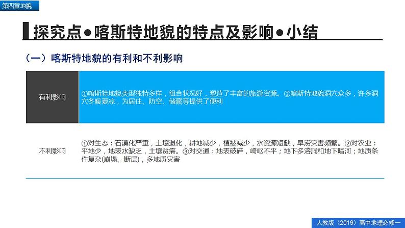 第四章地貌问题研究如何提升我国西南喀斯特峰丛山地的经济发展水平（精品课件）-2022-2023学年高一地理人教版2019必修第一册同步备课系列07