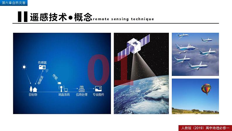 6.4地理信息技术在防灾减灾中的应用（精品课件）--2022-2023学年高一地理人教版2019必修第一册同步备课系列07