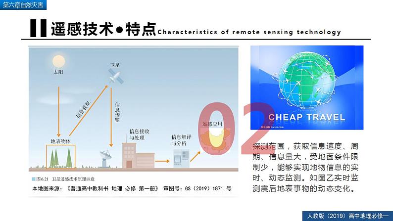 6.4地理信息技术在防灾减灾中的应用（精品课件）--2022-2023学年高一地理人教版2019必修第一册同步备课系列08