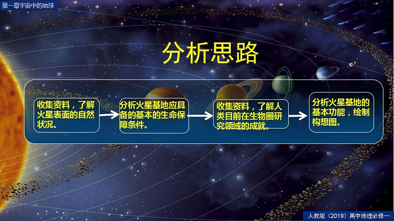 第一章宇宙中的地球问题研究火星基地应该是什么样子（精品课件）-2022-2023学年高一地理人教版2019必修第一册同步备课系列03