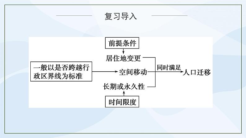 人教版高中地理1.2《人口迁移》第二课时课件PPT＋教案04