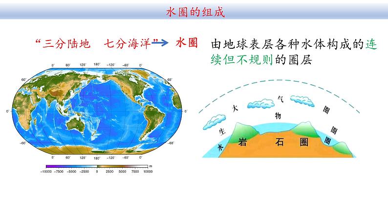 2.2 《海水的性质及作用》 课件04