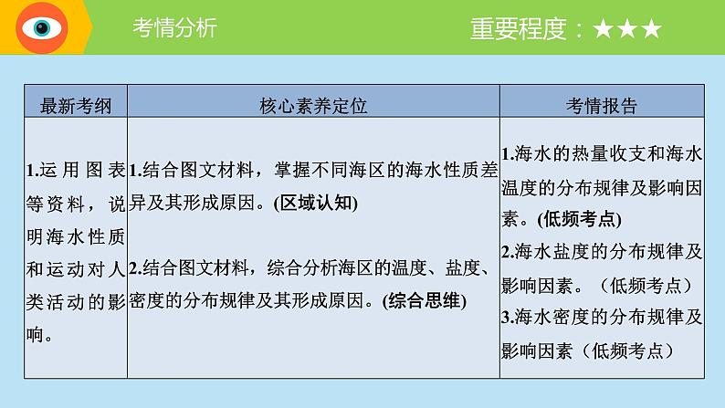 鲁教版一轮复习《海水的性质及作用》ppt课件02