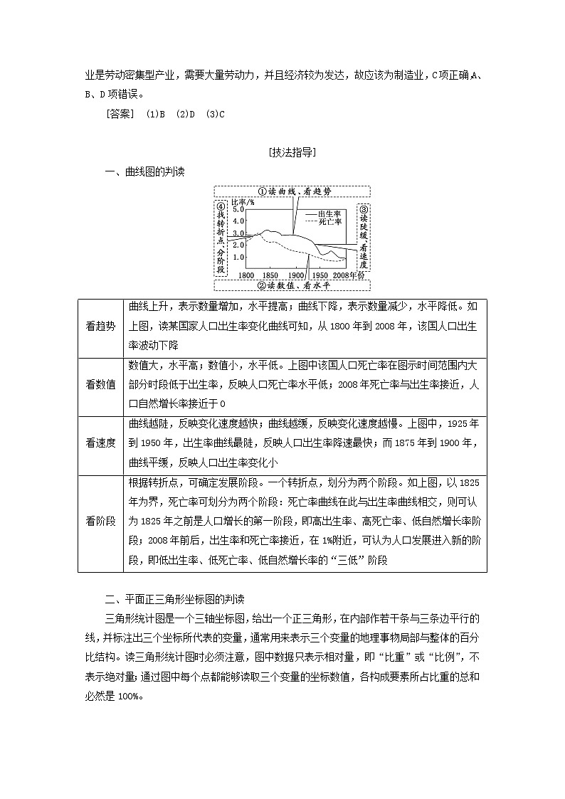 新课标2023版高考地理一轮总复习第九章人口第三节人口问题命题的常见载体和热点素材综合思维教师用书第2页