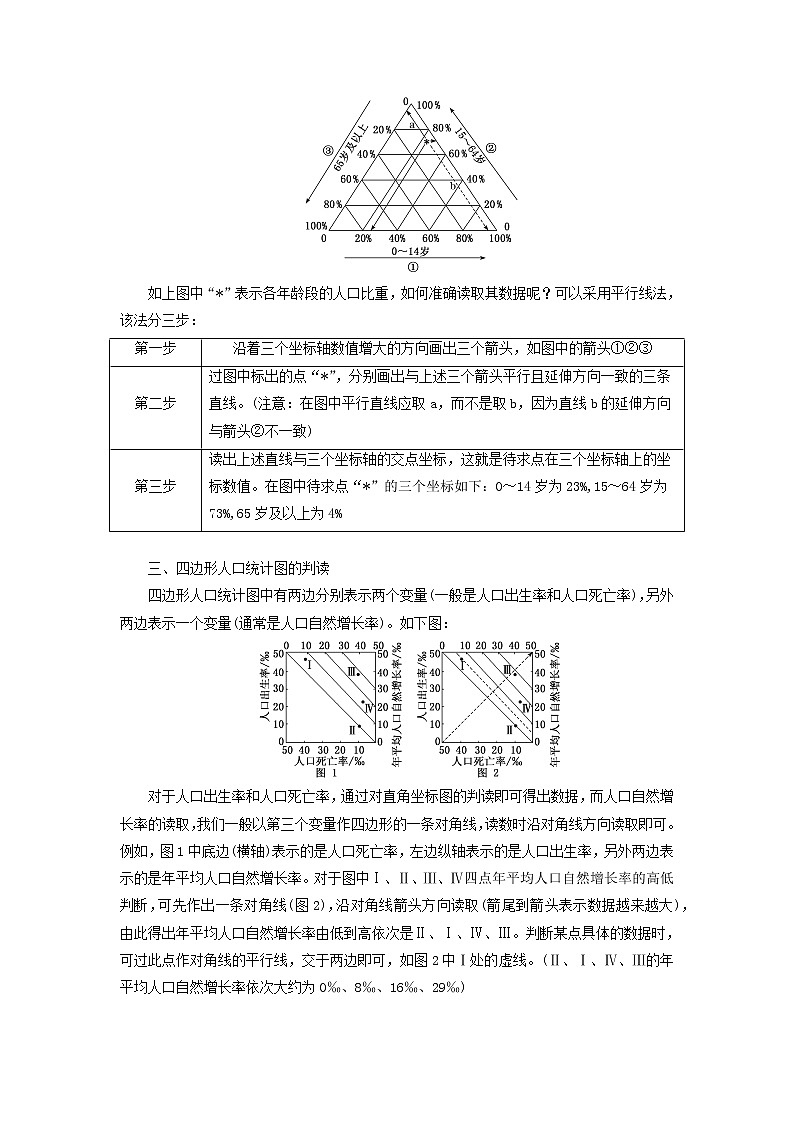 新课标2023版高考地理一轮总复习第九章人口第三节人口问题命题的常见载体和热点素材综合思维教师用书第3页