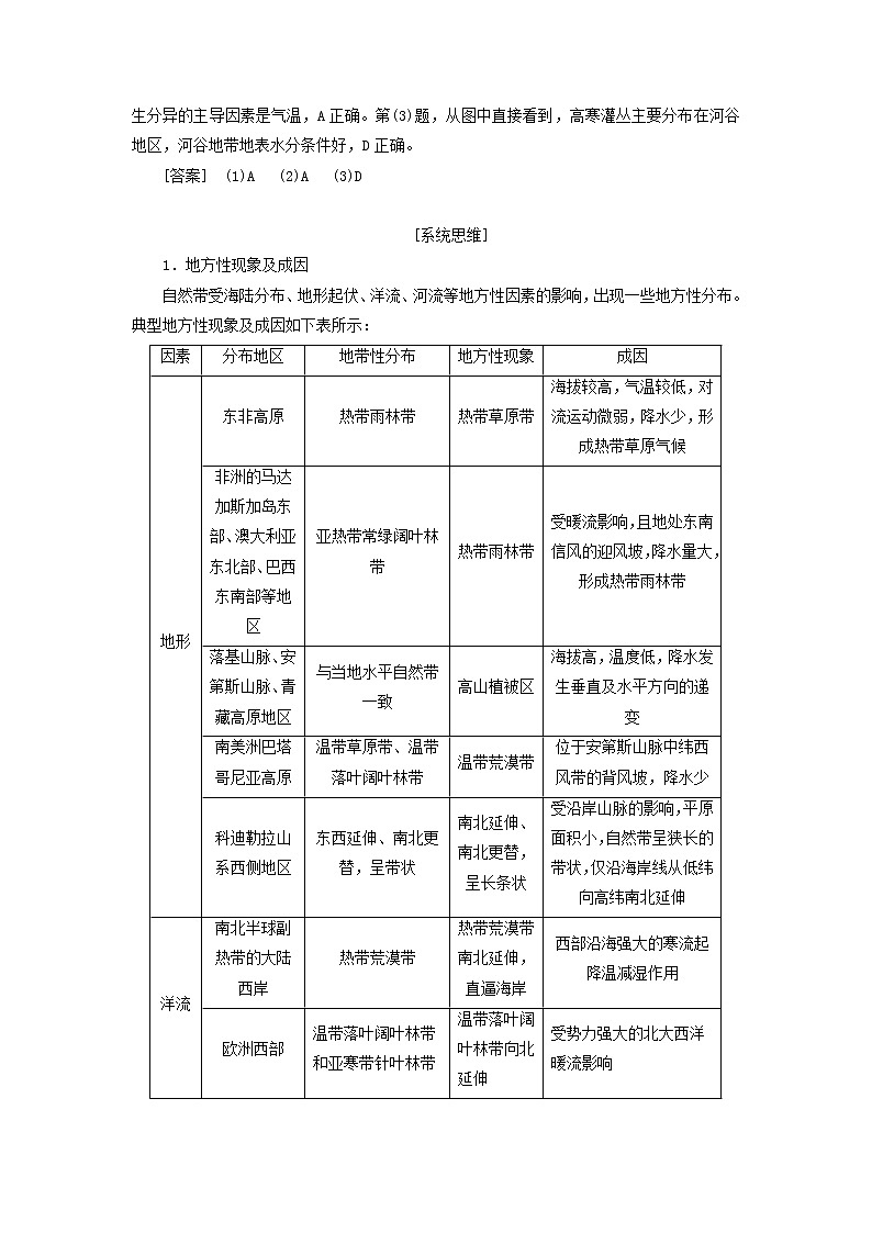 新课标2023版高考地理一轮总复习第七章植被土壤与自然环境的整体性和差异性第四节综合运用整体性差异性分析特殊地理事象创新应用教师用书第2页