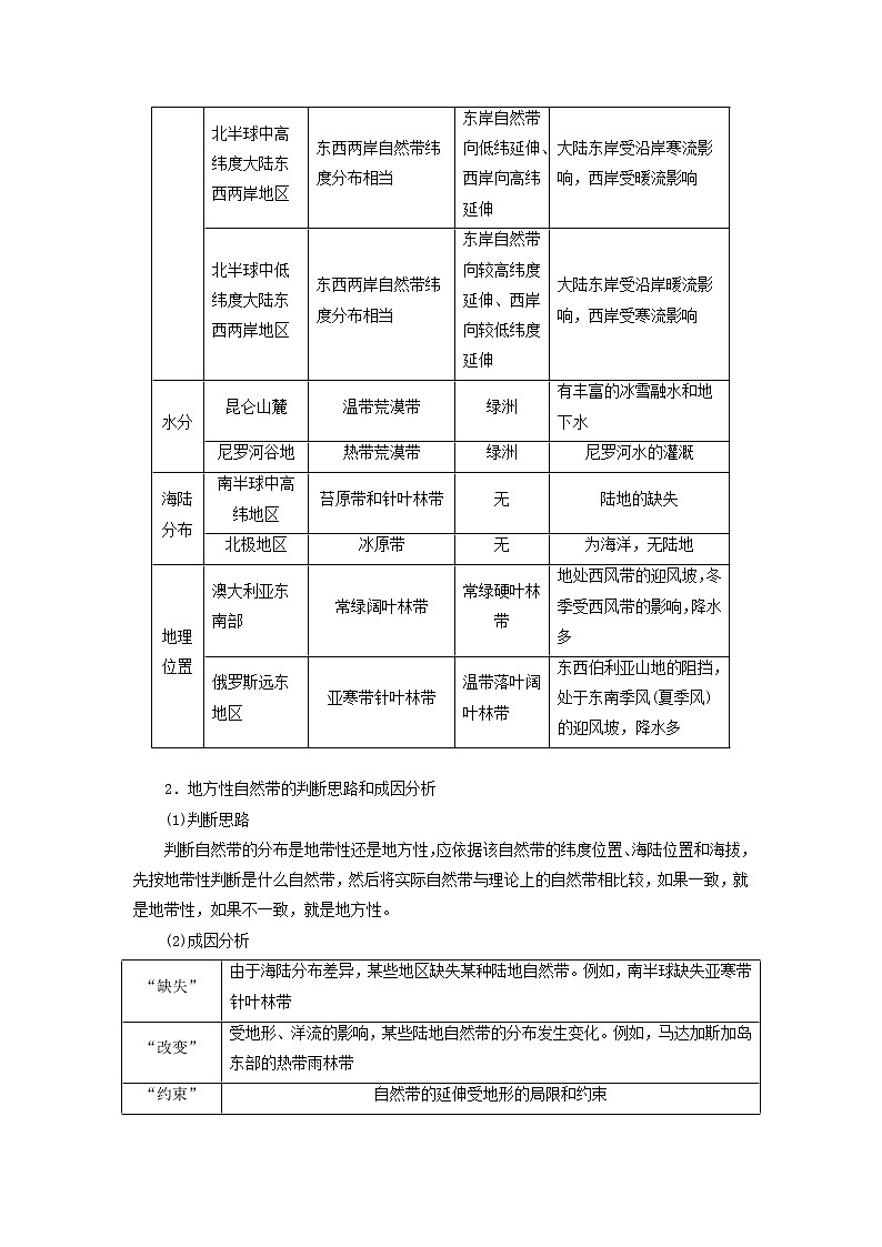 新课标2023版高考地理一轮总复习第七章植被土壤与自然环境的整体性和差异性第四节综合运用整体性差异性分析特殊地理事象创新应用教师用书第3页