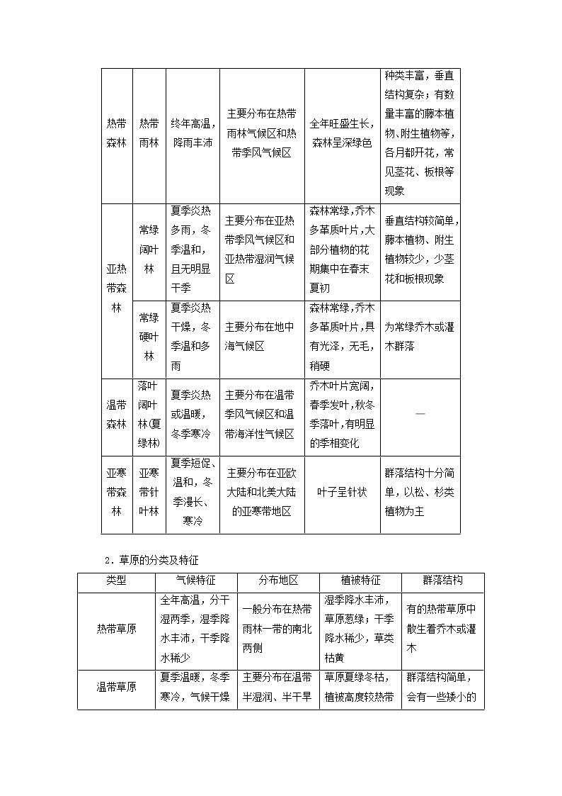 新课标2023版高考地理一轮总复习第七章植被土壤与自然环境的整体性和差异性第一节植被和土壤教师用书第3页