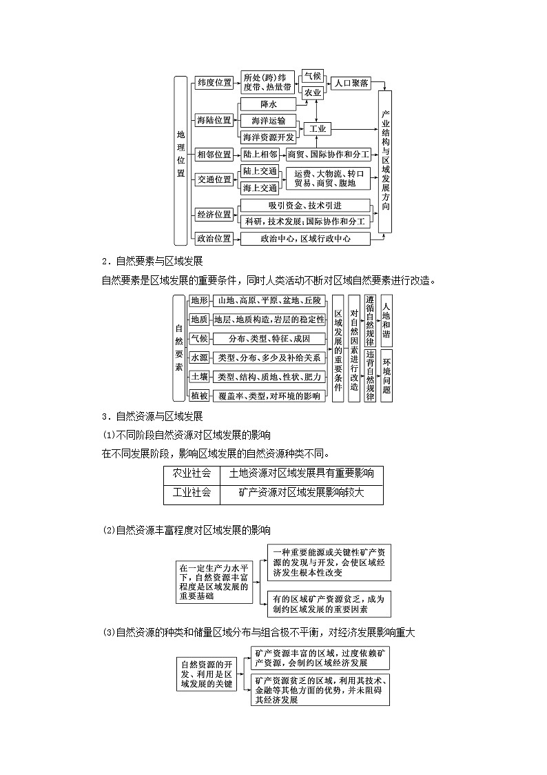 新课标2023版高考地理一轮总复习第十五章资源环境与区域发展第四节“资源环境与区域发展”类题目的三大命题视角综合思维教师用书第2页