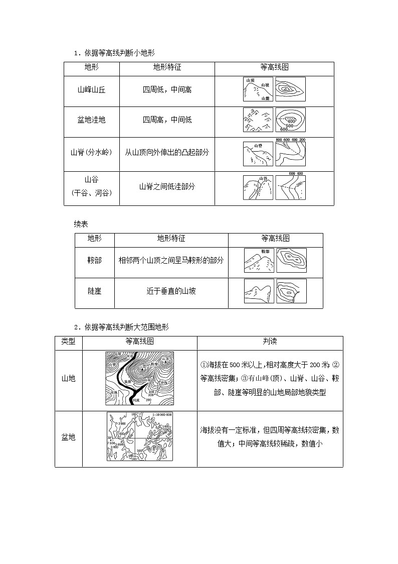 新课标2023版高考地理一轮总复习第一章地球和地图第二节等高线地形图和地形剖面图教师用书第3页