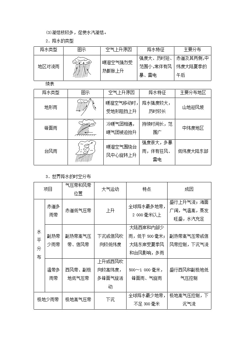 新课标2023版高考地理一轮总复习第四章大气的运动第五节以“降水”为微专题融会贯通知识综合思维教师用书02