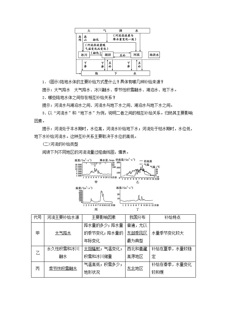 新课标2023版高考地理一轮总复习第五章地球上的水与水的运动第一节水循环和陆地水体及其相互关系教师用书第2页